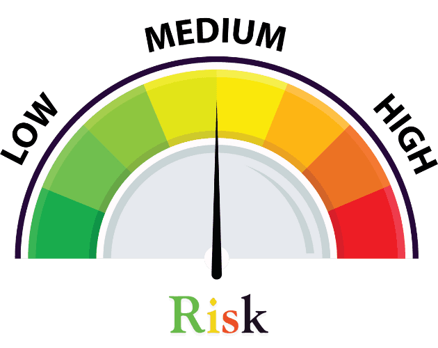 Uncover your risk tolerance with a short assessment!
